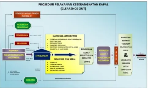 Penanganan Dokumen Clearance Out Kapal Dan Permasalahannya Pada Kantor ...