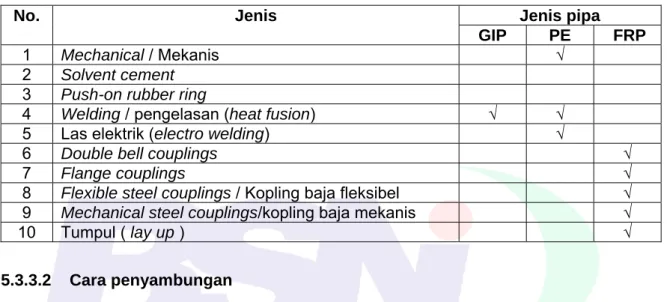 Tabel 5    Jenis penyambungan pipa 