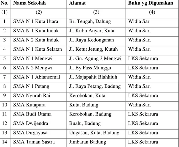 Tabel 5.3 Nama Sekolah SMA Se-Kabupaten Badung dan Buku Bahasa Bali                   yang Digunakan 