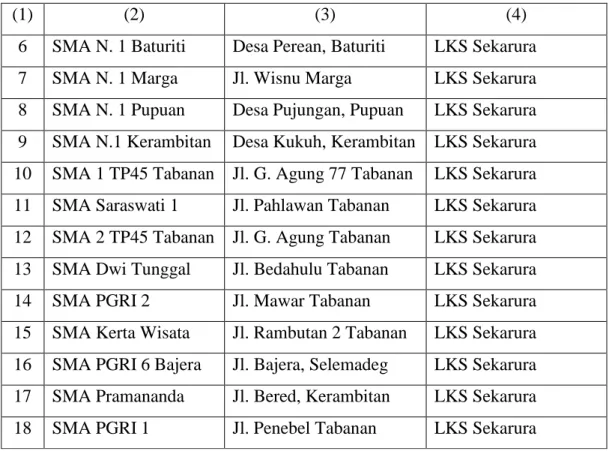 Tabel 5.6  Nama Sekolah SMK Se-Kabupaten Badung dan Buku Pelajaran                    Bahasa Daerah Bali yang Digunakan 