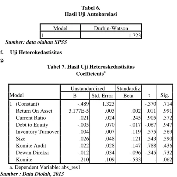 Tabel 7. Hasil Uji Heteroskedastisitas  Coefficients a  Model  Unstandardized Coefficients  Standardized  Coefficient s  t  Sig