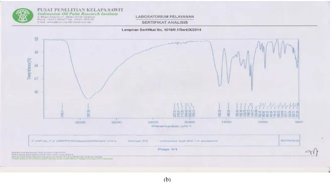 Gambar D.2 (a) Sertifikat analisis, (b) Grafik Gugus Fungsi FTIR Perekat LSK dengan Penambahan 30% Resorsinol