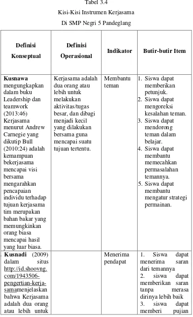 Tabel 3.4 Kisi-Kisi Instrumen Kerjasama 