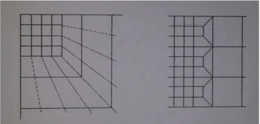 Gambar 2.9 menunjukan elemen gap dan komponen – komponennya. i dan  j  adalah  simpul  (titik  ujung)  dari  elemen  gap