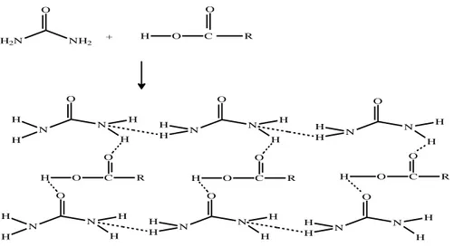 Gambar 2.3 Inklusi antara urea dengan asam karboksilat rantai panjang (Duengo,  2011) 