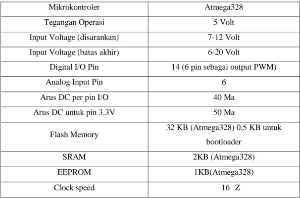 Tabel 2.1Spesifikasi Arduino Nano 