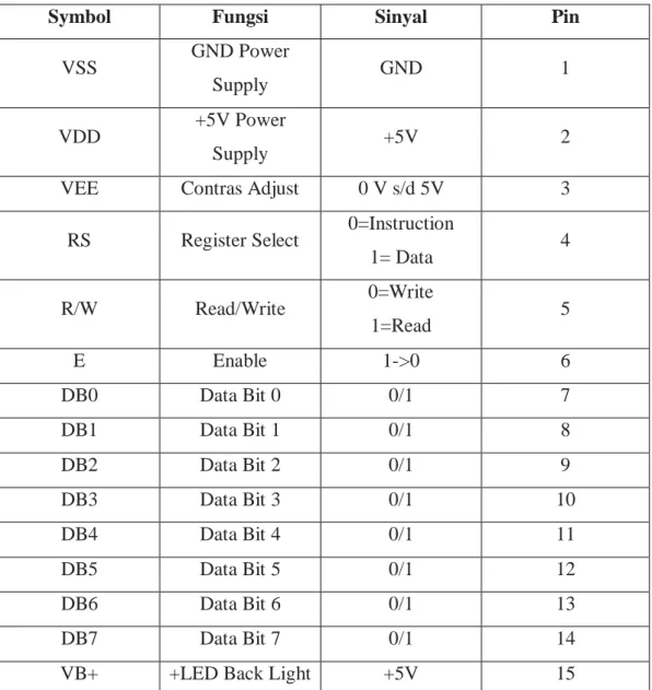Tabel 2.4Pin LCD 