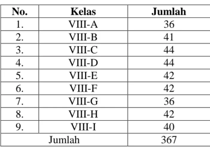 Tabel 3.1 Daftar siswa kelas VIII MTs N Bandung 