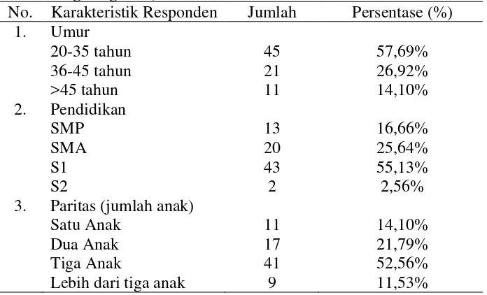 Tabel 5.1. Distribusi Karakteristik Responden di Kelurahan Gedung Johor Lingkungan X, Kecamatan Medan Johor Tahun 2012 