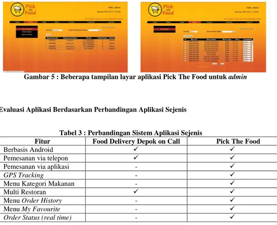 Gambar 5 : Beberapa tampilan layar aplikasi Pick The Food untuk admin 
