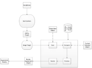 Gambar 3.1 Arsitektur Umum Sistem Aplikasi UlosAR 