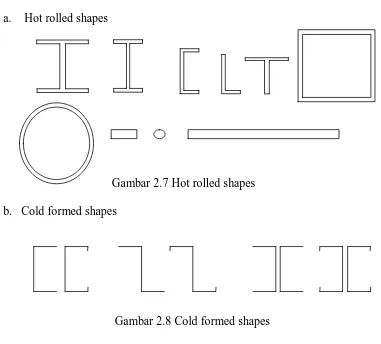 Gambar 2.8 Cold formed shapes 