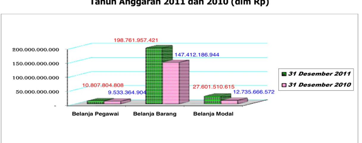 diagram berikut : 