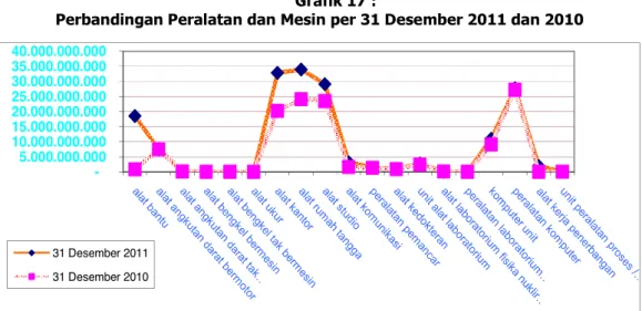 diagram berikut : 