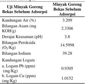 Tabel  2.  Uji  minyak  goreng  bekas  sebelum adsorpsi 