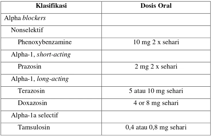 Tabel 2.1. Klasifikasi terapi medikamentosa beserta dosisnya 