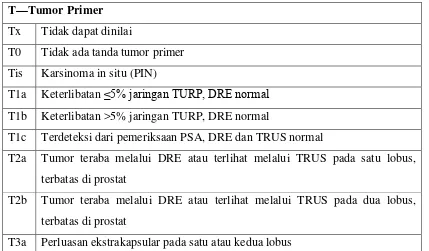 Tabel 2.2. Derajat Diferensiasi Kanker Prostat Menurut Gleason 