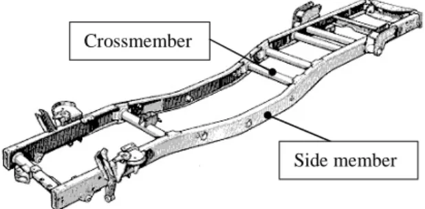 Gambar 2.1 ladder frame chassis 