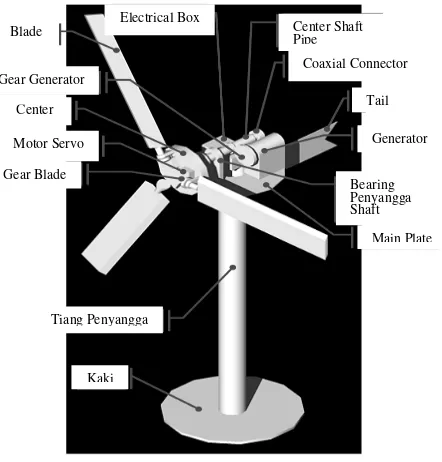 Gambar 4. Desain  prototipe turbin angin plant-1 