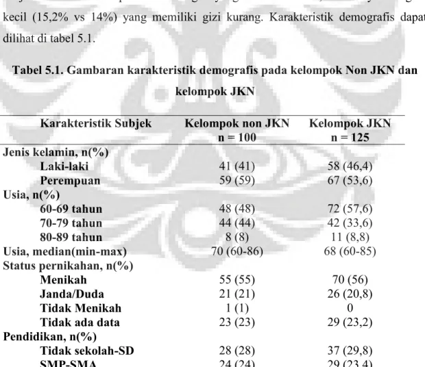 Tabel 5.1. Gambaran karakteristik demografis pada kelompok Non JKN dan kelompok JKN
