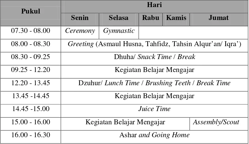 Tabel 2.5 Rincian Aktivitas pada Sekolah Dasar Siti Hajar 