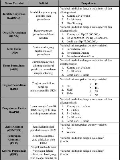 Tabel 1DEFINISI OPERASIONAL DAN PENGUKURAN VARIABEL