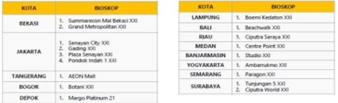 Gambar 2. Program kampanye Yuk Nabung Saham  dengan iklan di cinema 