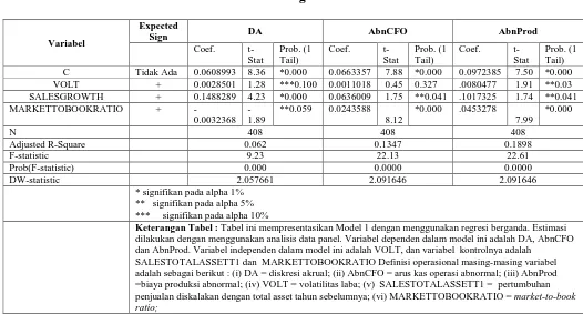 Tabel 1.1 Statistik Deskriptif Model 1 