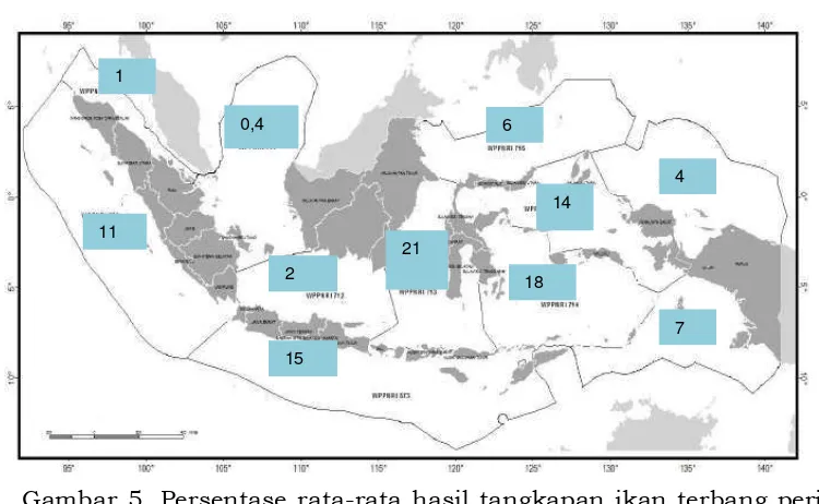 Gambar 4.  Perkembangan hasil tangkapan ikan terbang pada periode Tahun 2005-2014 Sumber: Statistik Perikanan Tangkap, 2015 