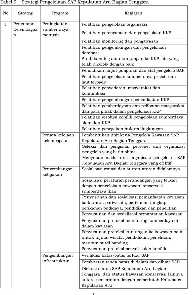 Tabel 9.   Strategi Pengelolaan SAP Kepulauan Aru Bagian Tenggara 