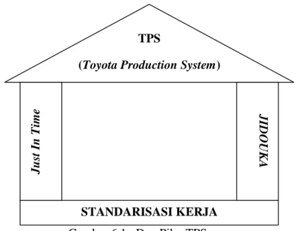 Gambar 6.1.  Dua Pilar TPS 