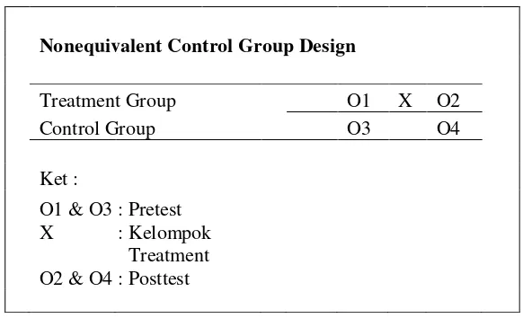 Gambar 3.1. Nonequivalent Control Group Design  