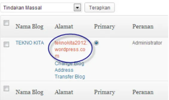 Gambar 20 - Tampilan Menu Blog Saya pada WordPress. 
