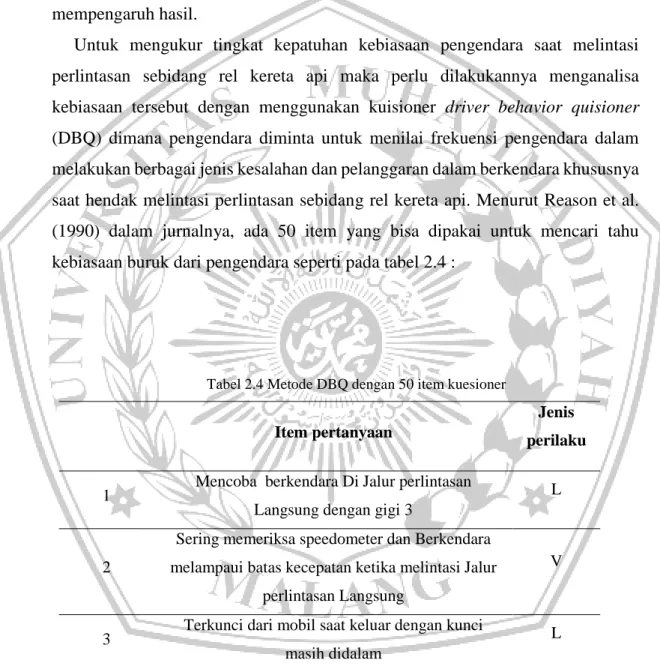 Tabel 2.4 Metode DBQ dengan 50 item kuesioner  
