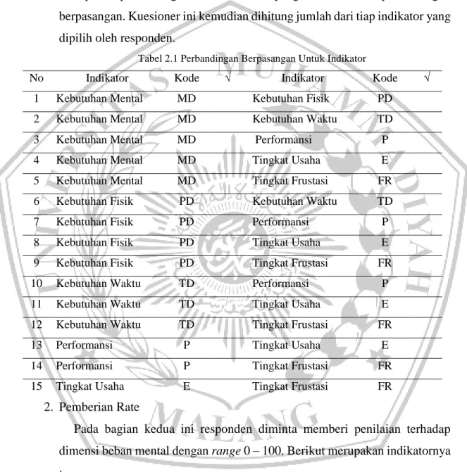 Tabel 2.1 Perbandingan Berpasangan Untuk Indikator  