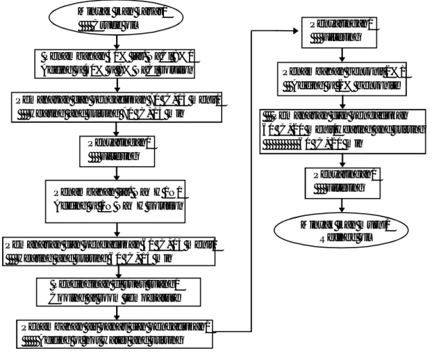 Gambar 4. Metode IV - modifikasi dari Permadi (1999) Figure 4. The fourth method – modification of Permadi (1999)