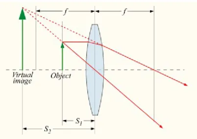 Diagram penelusuran sinar untuk sebuah lensa konvergen
