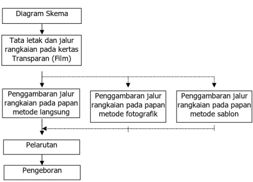 Diagram Skema Tata letak dan jalur rangkaian pada kertas