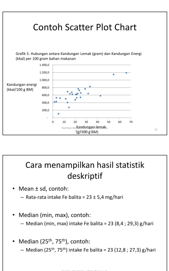 Grafik 5. Hubungan antara Kandungan Lemak (gram) dan Kandungan Energi  (kkal) per 100 gram bahan makanan 
