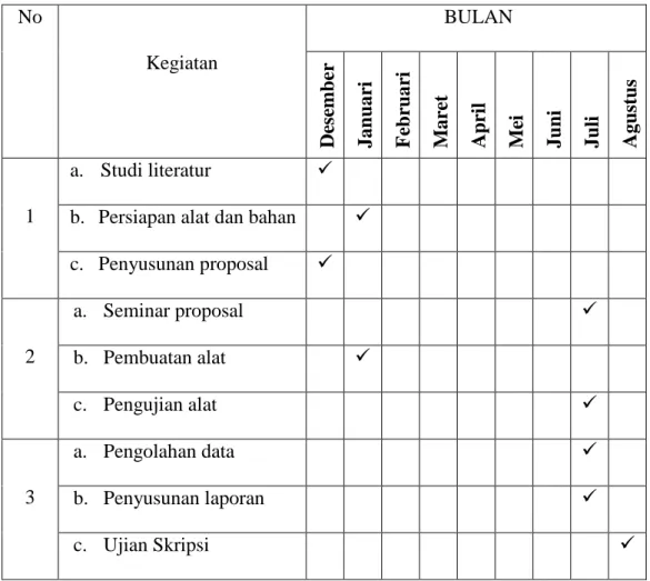 Tabel 3.1 Jadwal Penelitian 