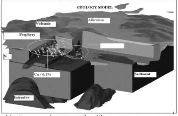 Gambar diatas merupakan hasil akhir dari seluruh gabungan survey Geofisika,  pemetaan Geologi permukaan, conto Geokimia dan pemboran