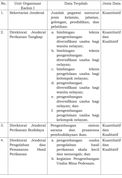 Tabel. 2 Data Terpilah Bidang Kelautan dan Perikanan Tahun 2012 