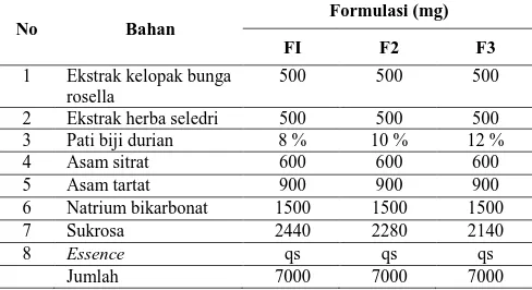 Tabel 1. Formula granul effervescent ekstrak kelopak bunga rosella dan herba seledri  dengan berbagai konsentrasi pati biji durian sebagai bahan pengikat 