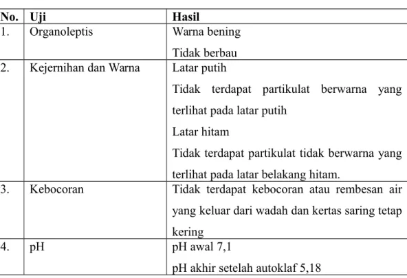 Tabel 4.1 Hasil Evaluasi Sediaan Infus Dekstrosa 5%