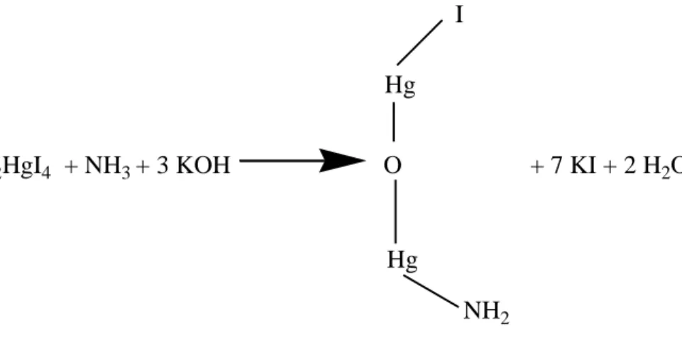 Gambar 2.4 Reagen Nesler bereaksi dengan NH 3  dalam larutan yang bersifat basa 