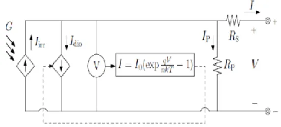 Gambar 1.  Rangkaian ekivalen solar sel  sumber : singh dan gevorgian, 2013 