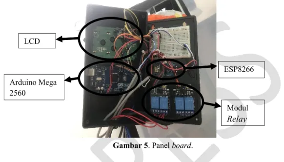 Gambar 5. Panel board. 