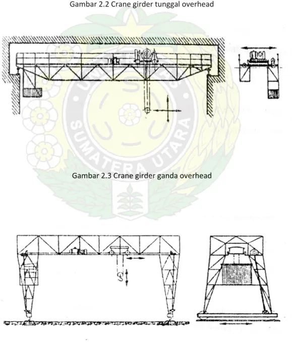 Gambar 2.3 Crane girder ganda overhead 