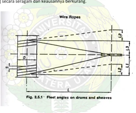 Gambar 2.11 Sistem pada Drum 