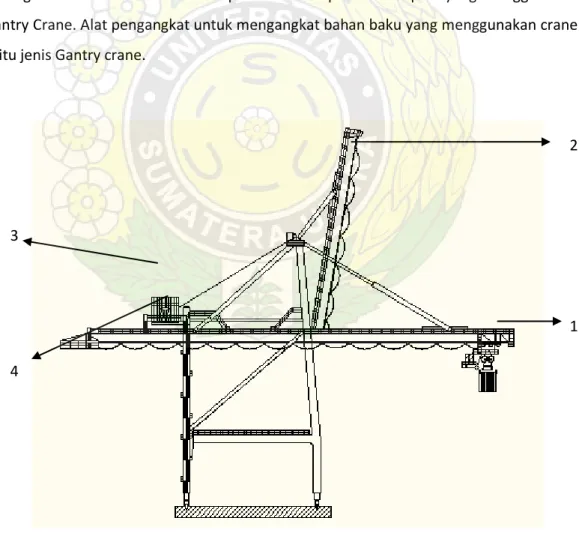 Gambar 3.1 Gantry Crane 